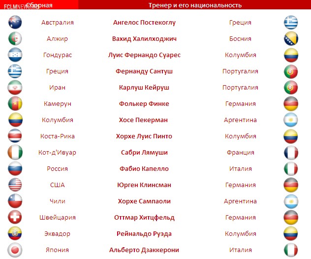 Для чемпионства России нужен только российский тренер? Для чемпионства России нужен только российский тренер?
