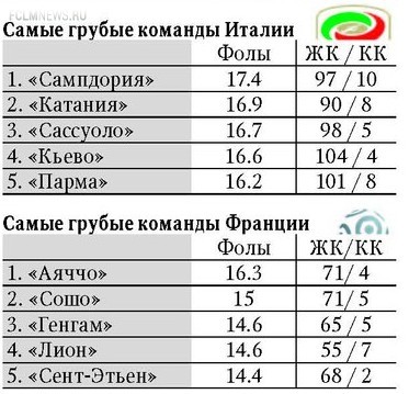 Один к пяти. Чемпионат России в сравнении с топ-5 Один к пяти. Чемпионат России в сравнении с топ-5