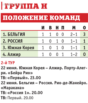 Денисов и Дзагоев — в «основе»? Денисов и Дзагоев — в «основе»?