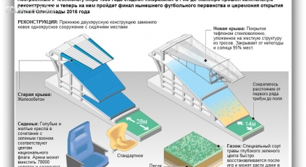 Знаменитая «Маракана» Знаменитая «Маракана»