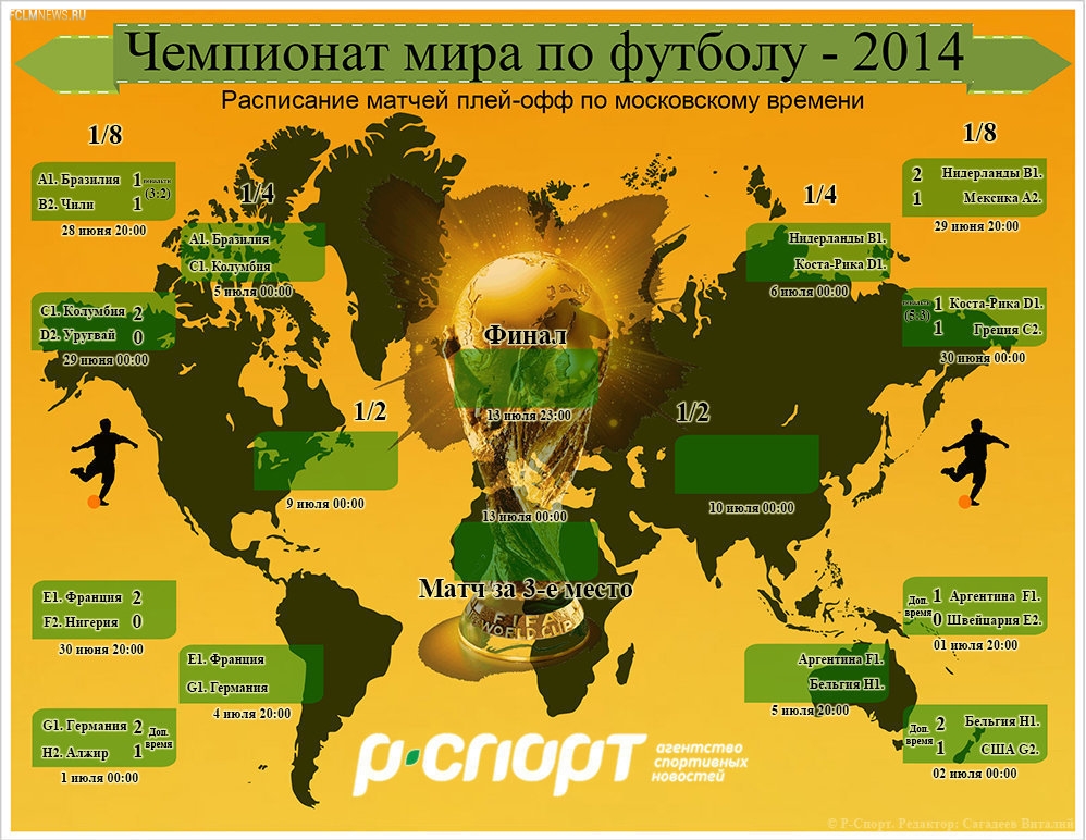 Лучшие из лучших сыграют в 1/4 финала чемпионата мира по футболу Лучшие из лучших сыграют в 1/4 финала чемпионата мира по футболу