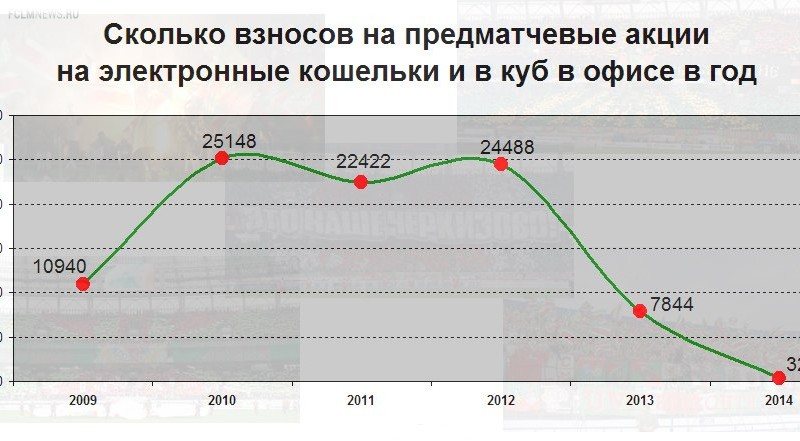 Это наше Черкизово! (сбор средств, собрано уже 5000 рублей) Это наше Черкизово! (сбор средств, собрано уже 5000 рублей)