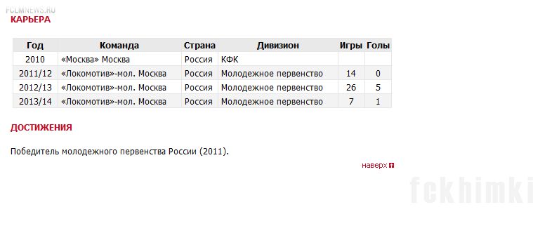 Состав «Химок» пополнил Никита Саламатов Состав «Химок» пополнил Никита Саламатов