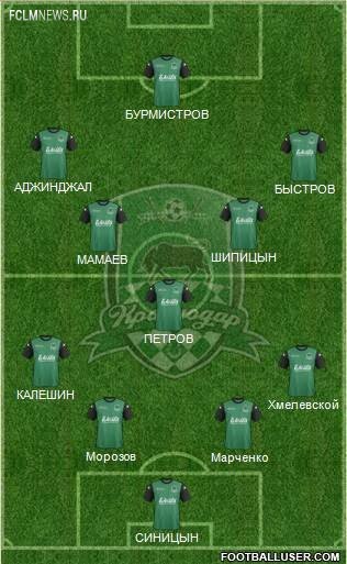 Как бы выглядели русские клубы без легионеров Как бы выглядели русские клубы без легионеров