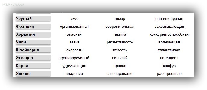 Какими словами мировые СМИ называли Россию и других участников ЧМ? Какими словами мировые СМИ называли Россию и других участников ЧМ?