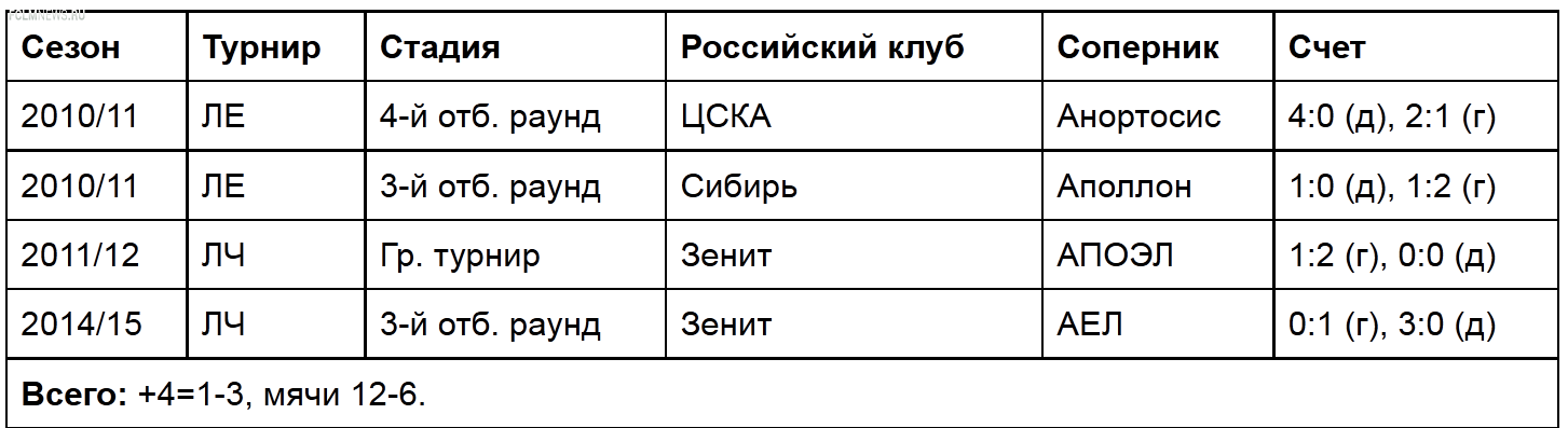 "Аполлон" - соперник "Локомотива". Названный в честь бога "Аполлон" - соперник "Локомотива". Названный в честь бога