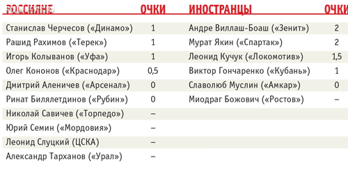Твори, выдумывай, пробуй! Твори, выдумывай, пробуй!