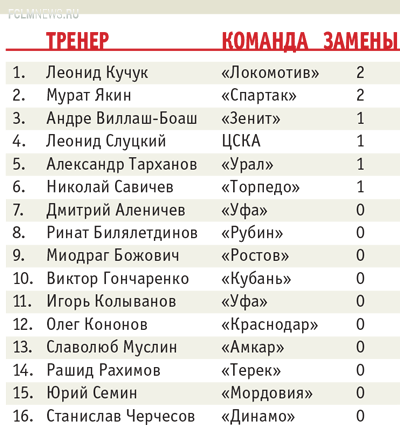 Твори, выдумывай, пробуй! Твори, выдумывай, пробуй!