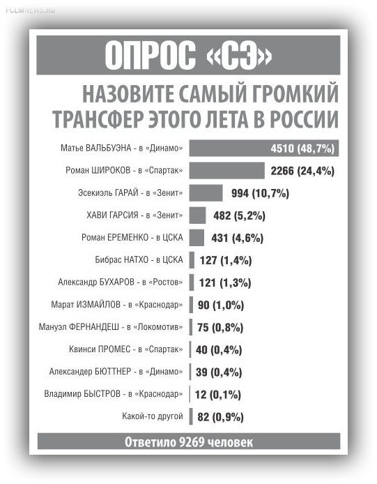 Стоит ли ждать трансферных сенсаций? Кого могут купить клубы премьер-лиги