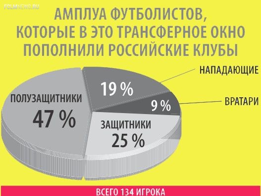 Оценка "СЭ" Оценка "СЭ"