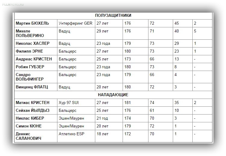"Капелло даст Дзагоеву второй шанс" "Капелло даст Дзагоеву второй шанс"
