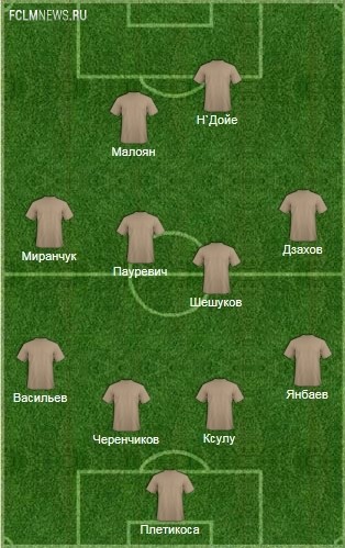 Сборная неудачников 8-го тура: выбери главного! Сборная неудачников 8-го тура: выбери главного!