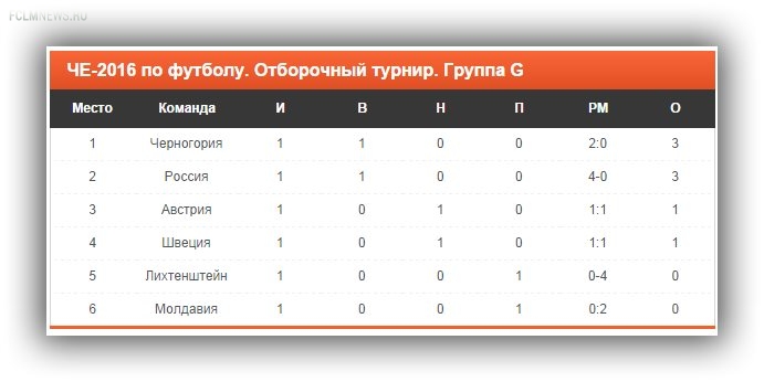Футболист Дзюба выйдет в футболке-послании шведу Ибрагимовичу в матче отбора ЧЕ-2016 Футболист Дзюба выйдет в футболке-послании шведу Ибрагимовичу в матче отбора ЧЕ-2016