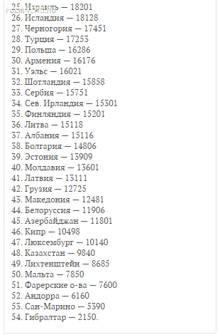 Откат к 2006 году Откат к 2006 году