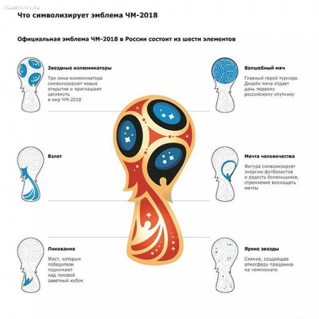 Что символизирует эмблема ЧМ-2018 Что символизирует эмблема ЧМ-2018