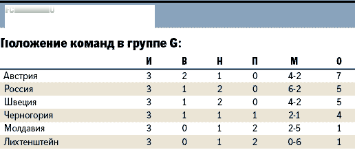 положение команд положение команд