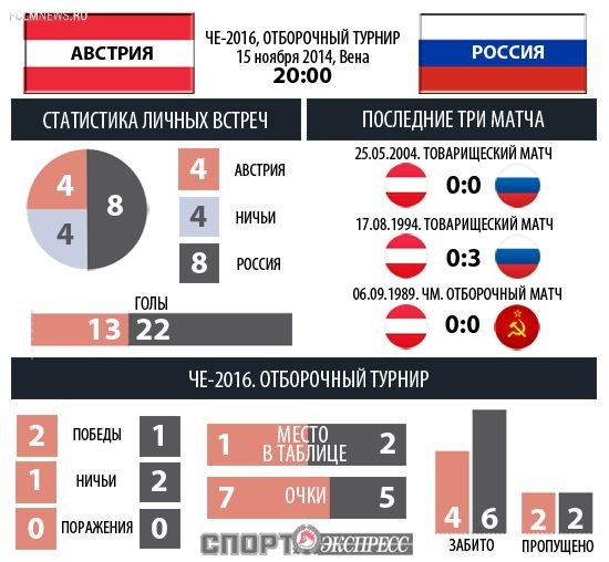 Австрия – Россия Австрия – Россия