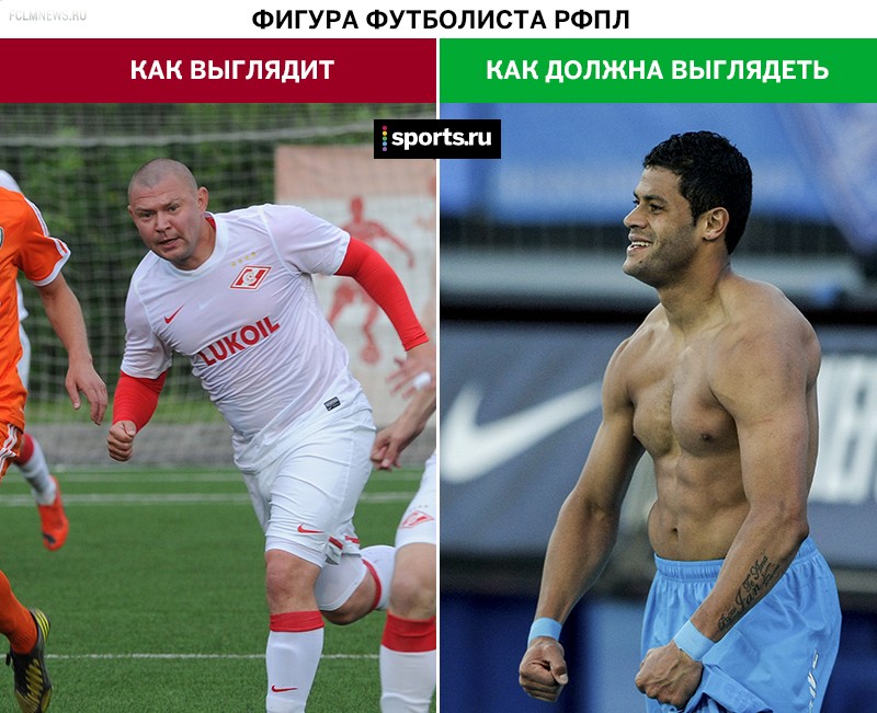 Как должен выглядеть футболист
