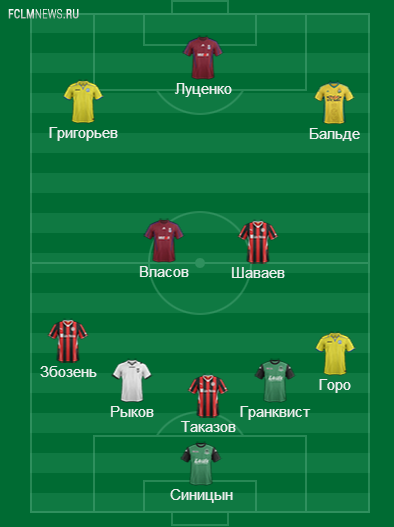 Сборная неудачников 17-го тура Сборная неудачников 17-го тура