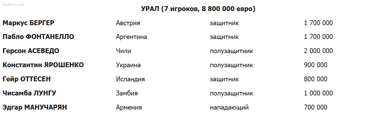 164 Легионера за 674 025 000 ЕВРО
