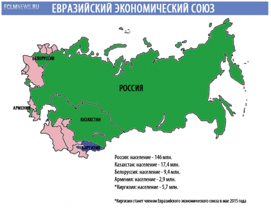 В ожидании евразийского Босмана