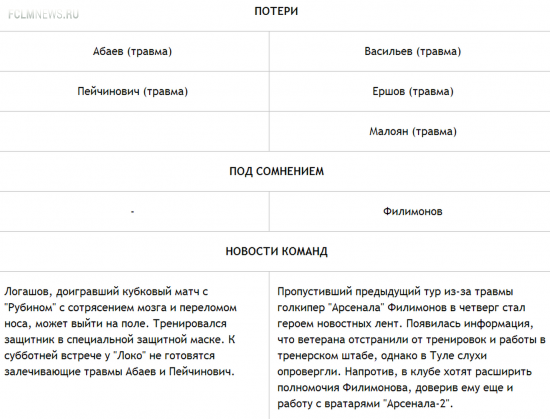 Сегодня: Аленичев против "Локомотива",  и ЦСКА против Семина