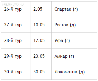 "Зениту" - золото, "Краснодару" - Лигу Чемпионов, ЦСКА и "Динамо" - Лигу Европы "Зениту" - золото, "Краснодару" - Лигу Чемпионов, ЦСКА и "Динамо" - Лигу Европы