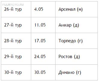 "Зениту" - золото, "Краснодару" - Лигу Чемпионов, ЦСКА и "Динамо" - Лигу Европы "Зениту" - золото, "Краснодару" - Лигу Чемпионов, ЦСКА и "Динамо" - Лигу Европы
