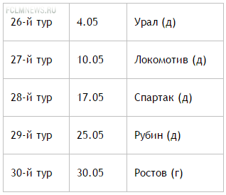 "Зениту" - золото, "Краснодару" - Лигу Чемпионов, ЦСКА и "Динамо" - Лигу Европы "Зениту" - золото, "Краснодару" - Лигу Чемпионов, ЦСКА и "Динамо" - Лигу Европы