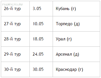 "Зениту" - золото, "Краснодару" - Лигу Чемпионов, ЦСКА и "Динамо" - Лигу Европы "Зениту" - золото, "Краснодару" - Лигу Чемпионов, ЦСКА и "Динамо" - Лигу Европы