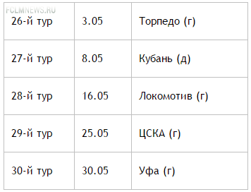 "Зениту" - золото, "Краснодару" - Лигу Чемпионов, ЦСКА и "Динамо" - Лигу Европы "Зениту" - золото, "Краснодару" - Лигу Чемпионов, ЦСКА и "Динамо" - Лигу Европы
