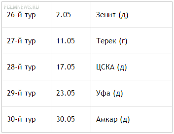 "Зениту" - золото, "Краснодару" - Лигу Чемпионов, ЦСКА и "Динамо" - Лигу Европы "Зениту" - золото, "Краснодару" - Лигу Чемпионов, ЦСКА и "Динамо" - Лигу Европы