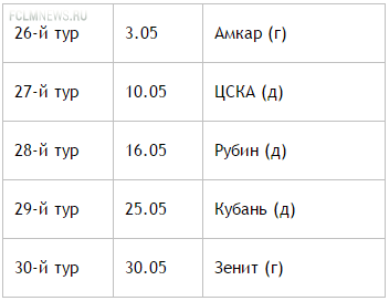 "Зениту" - золото, "Краснодару" - Лигу Чемпионов, ЦСКА и "Динамо" - Лигу Европы "Зениту" - золото, "Краснодару" - Лигу Чемпионов, ЦСКА и "Динамо" - Лигу Европы