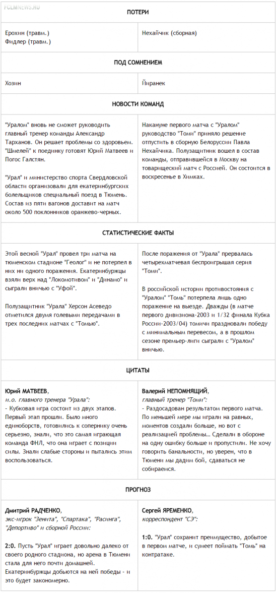 Ростовский аншлаг и битва в Тюмени