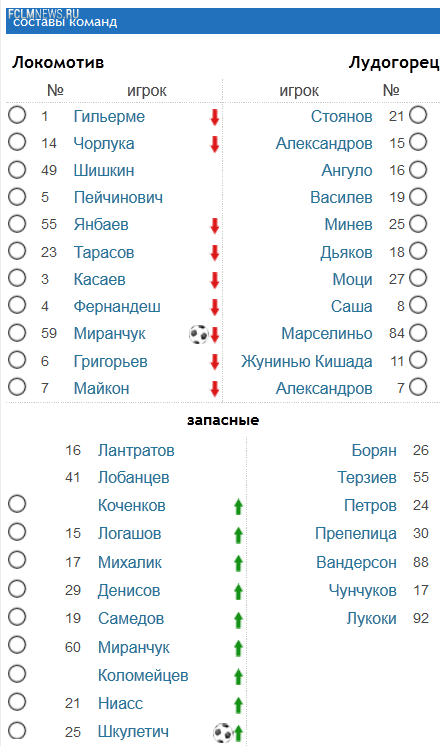 Локомотив – Лудогорец – 2:0. Послематчевое обсуждение Локомотив – Лудогорец – 2:0. Послематчевое обсуждение