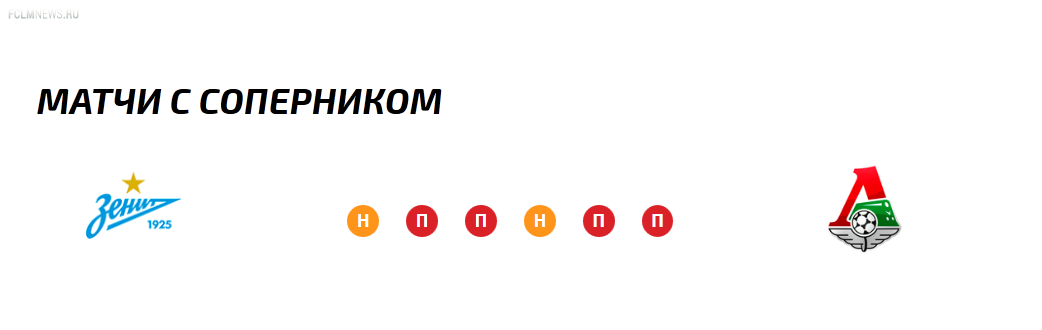 Суперкубок России. Зенит - Локомотив. Опрос Суперкубок России. Зенит - Локомотив. Опрос