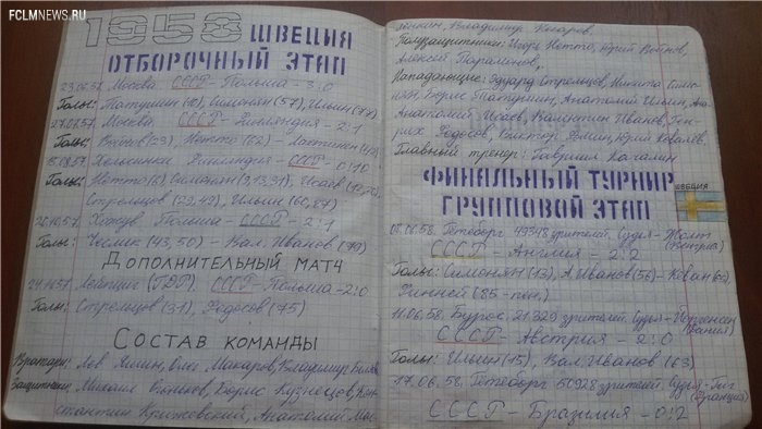 Футбольные тетради из нашего детства Футбольные тетради из нашего детства