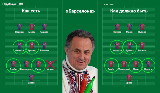 Как главные клубы Европы выглядели бы с нашим лимитом «6+5»
