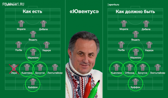 Как главные клубы Европы выглядели бы с нашим лимитом «6+5»