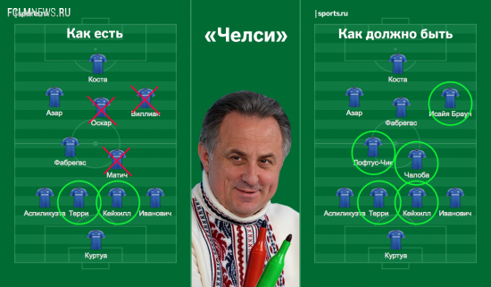 Как главные клубы Европы выглядели бы с нашим лимитом «6+5»