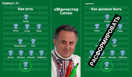 Как главные клубы Европы выглядели бы с нашим лимитом «6+5»
