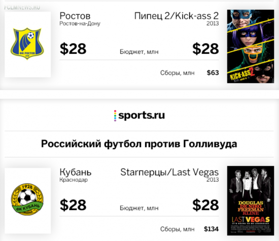Российский футбол против Голливуда