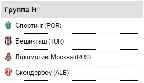 "Спортинг", "Бешикташ" и "Скендербеу" - соперники "Локомотива" в Лиге Европы