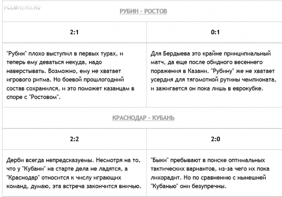 Конкурс прогнозистов. 4-й тур