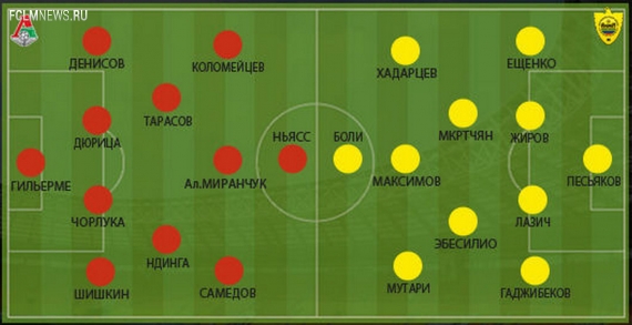 Локомотив – Анжи 0:2