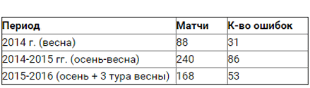 Рупор судейской оппозиции Владимир ЛЕВИТИН зовет бороться с вакханалией коррупции среди арбитров по-сталински Рупор судейской оппозиции Владимир ЛЕВИТИН зовет бороться с вакханалией коррупции среди арбитров по-сталински