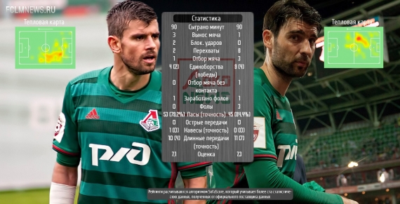 Статистика. Пейчинович VS Чорлука