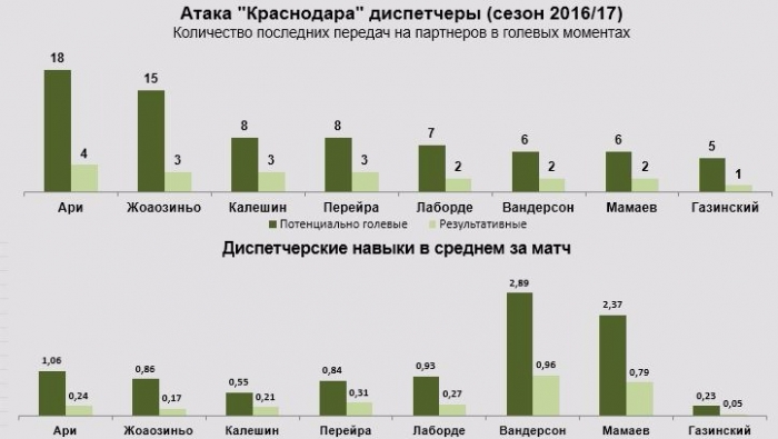 Ари в «Локомотиве», сбитый летчик или покупка в основной состав?