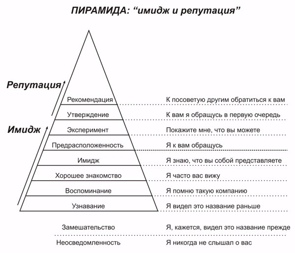 Как продвигать футбольный бренд в России: рецепт от «Локомотива»