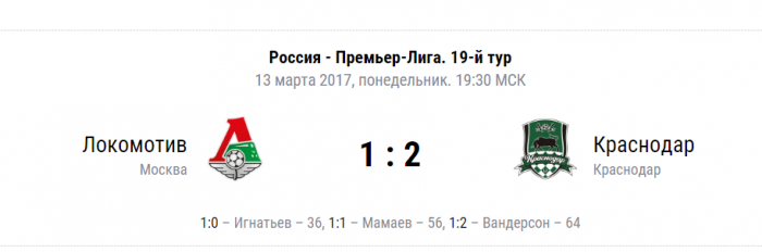 Не Ари. «Краснодар» без Смолова обыграл «Локомотив» Не Ари. «Краснодар» без Смолова обыграл «Локомотив»